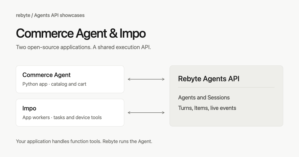 Commerce Agent and Impo: built with the Rebyte Agents API