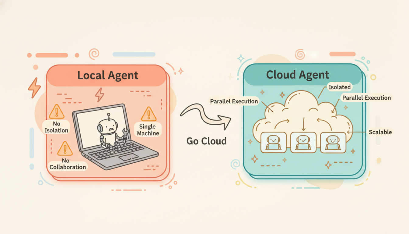 Why Every Agent Needs a 'Box'